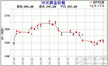 赵涌在线《11月现代金银币专场3》成交快报