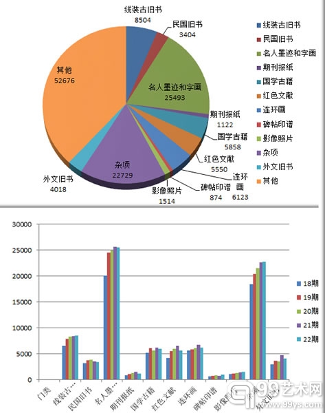 上图：孔夫子旧书网古旧书拍卖概览（2013.11.17~12.1）