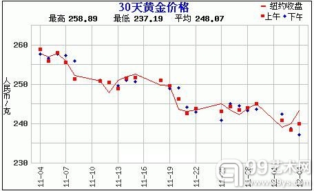 赵涌在线12月现代金银币专场2成交快报