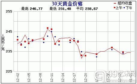 赵涌在线1月现代金银币专场1成交快报