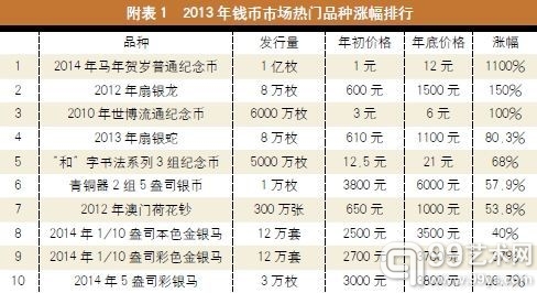 附表1