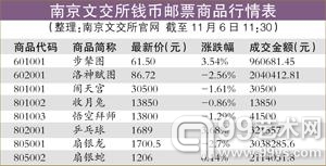 南京文交所：发布多重利好保护投资者利益