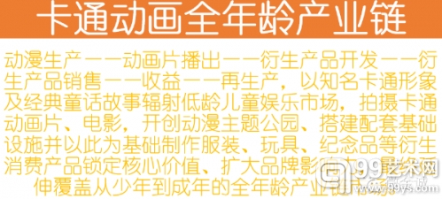 中国卡通动漫产业将拥有超千亿元产值的巨大发展空间
