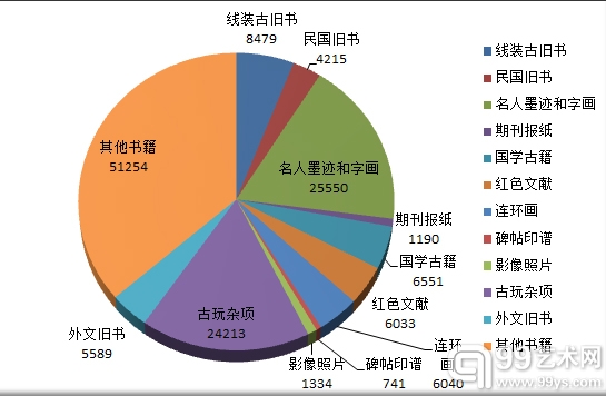 孔夫子旧书网古旧书拍卖概览（4.7~4.20） 