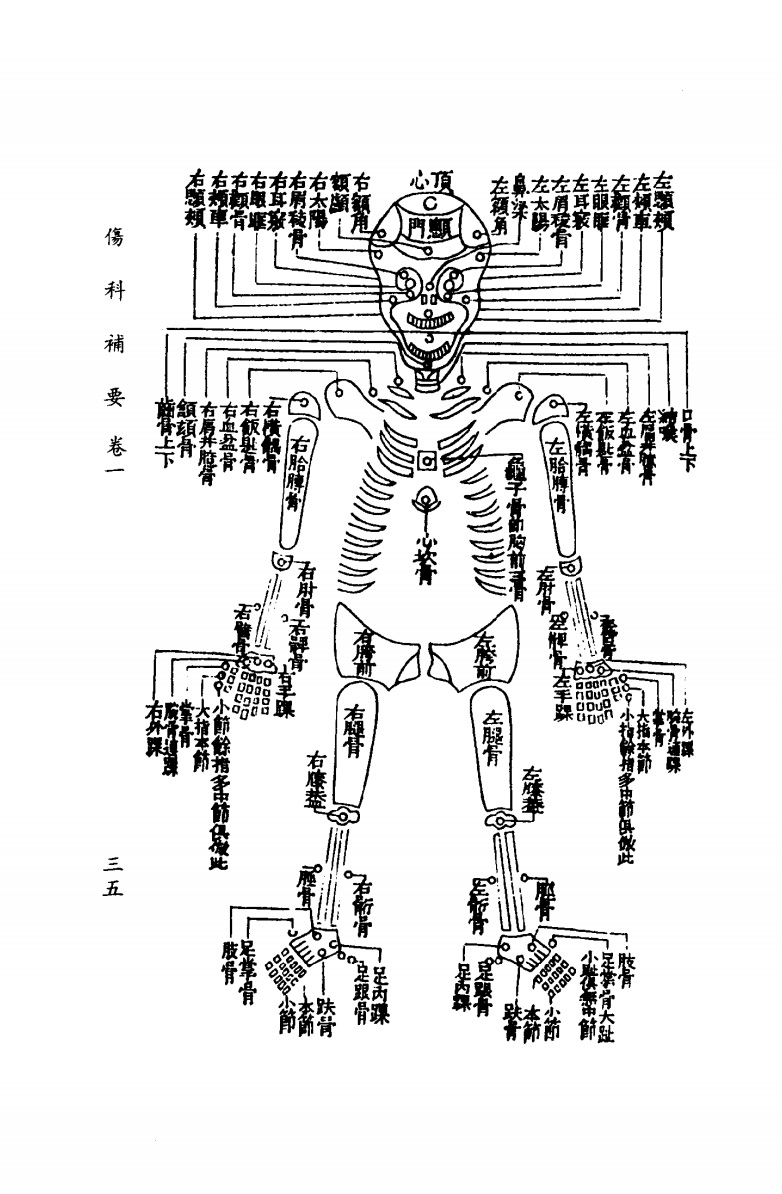 钱秀昌 《伤科补要》,1957年 书籍 私人收藏