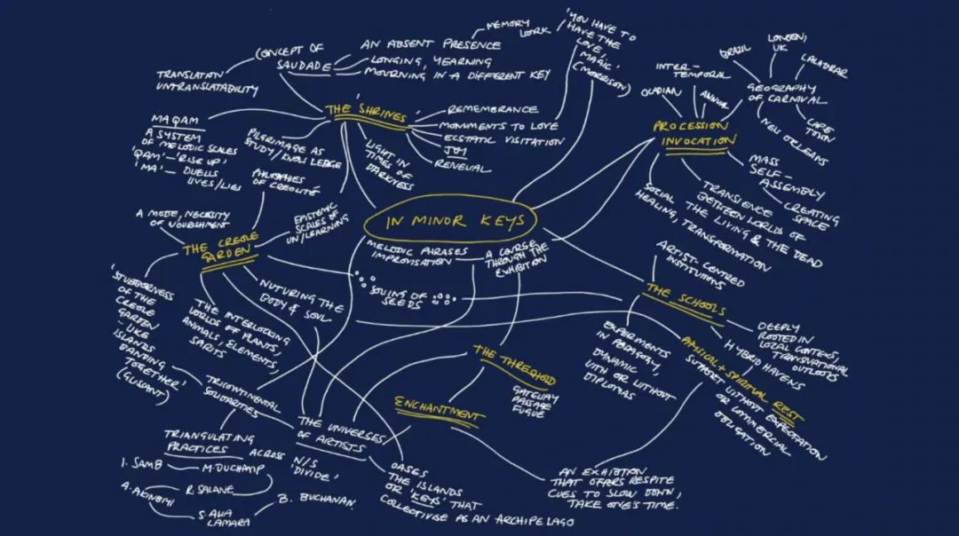 第61届威尼斯双年展“小调”概念主题纲要 图片来源于威尼斯双年展